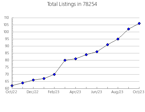 Airbnb & Vrbo Analytics, listings per month in Fair Lawn, NJ