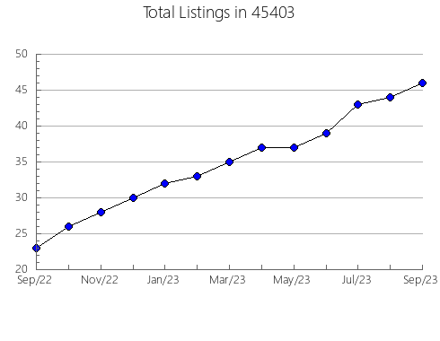 Airbnb & Vrbo Analytics, listings per month in Fairfax, CA