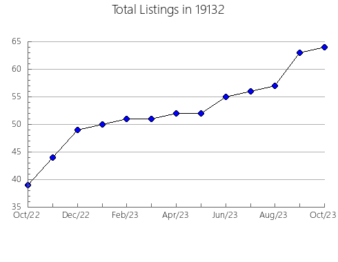 Airbnb & Vrbo Analytics, listings per month in Fall River, KS