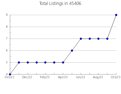 Airbnb & Vrbo Analytics, listings per month in Fallbrook, CA