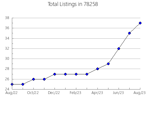 Airbnb & Vrbo Analytics, listings per month in Farmingdale, NJ