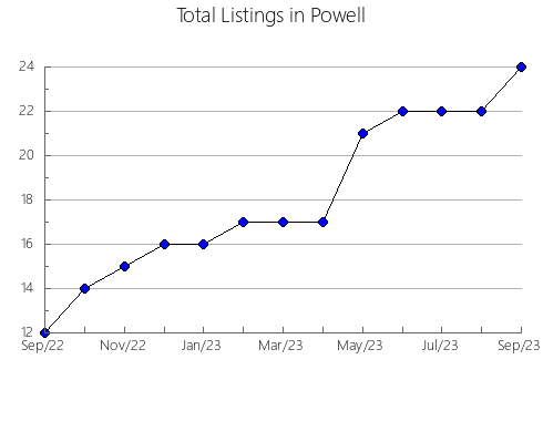 Airbnb & Vrbo Analytics, listings per month in Faxinal do Soturno, 21