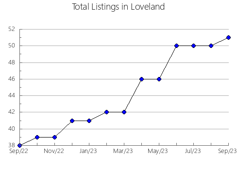 Airbnb & Vrbo Analytics, listings per month in Feira Nova, 17