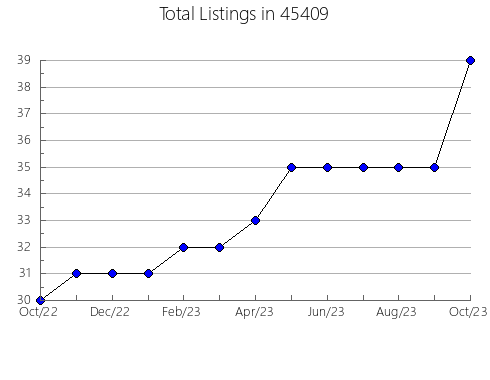 Airbnb & Vrbo Analytics, listings per month in Felton, CA