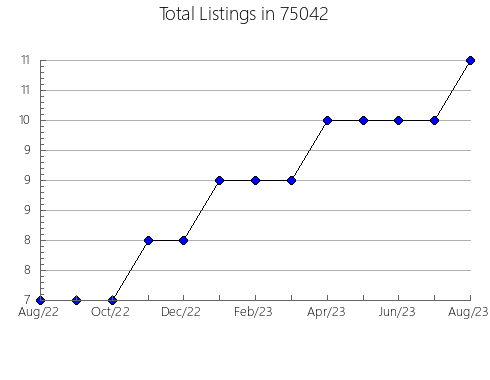 Airbnb & Vrbo Analytics, listings per month in Fertile, MN