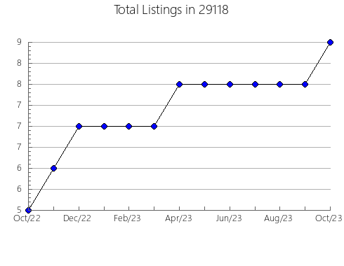 Airbnb & Vrbo Analytics, listings per month in Flemingsburg, KY