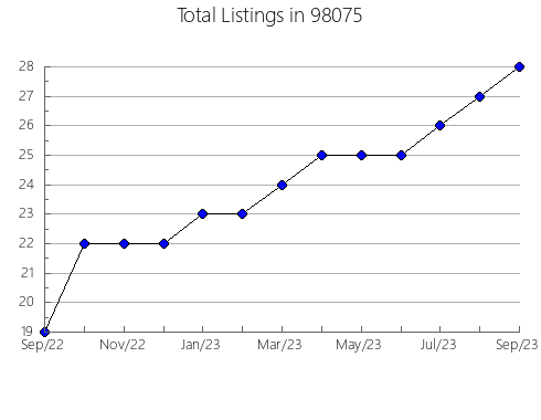 Airbnb & Vrbo Analytics, listings per month in Fletcher, OK