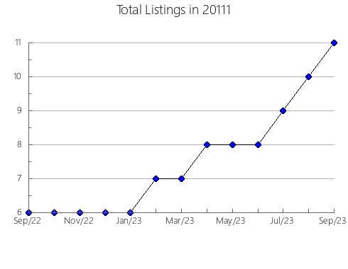 Airbnb & Vrbo Analytics, listings per month in Fort Bragg, NC