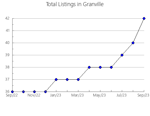 Airbnb & Vrbo Analytics, listings per month in Francisco Beltrão, 16