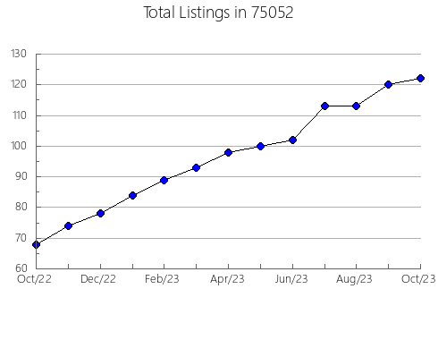 Airbnb & Vrbo Analytics, listings per month in Franklin, MN