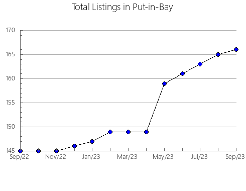 Airbnb & Vrbo Analytics, listings per month in Frederico Westphalen, 21