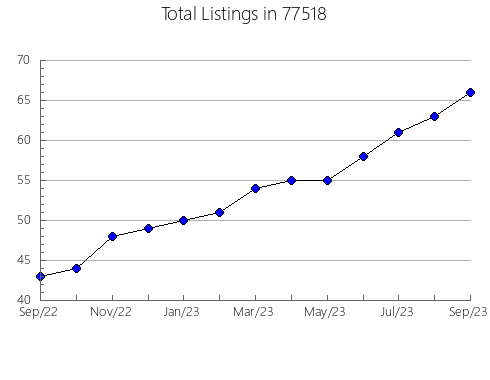 Airbnb & Vrbo Analytics, listings per month in Funk, NE