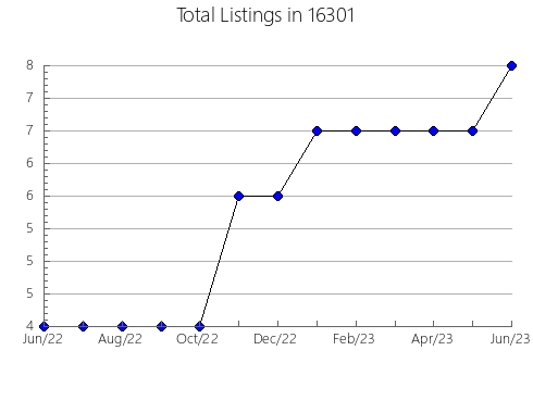 Airbnb & Vrbo Analytics, listings per month in Galatia, IL