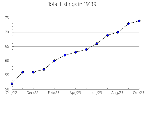 Airbnb & Vrbo Analytics, listings per month in Galena, KS