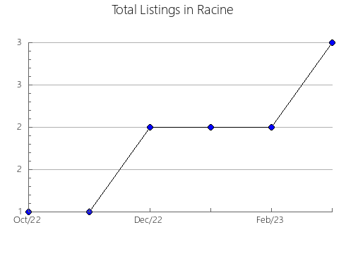 Airbnb & Vrbo Analytics, listings per month in General Câmara, 21