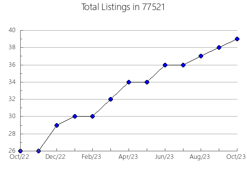 Airbnb & Vrbo Analytics, listings per month in Gibbon, NE