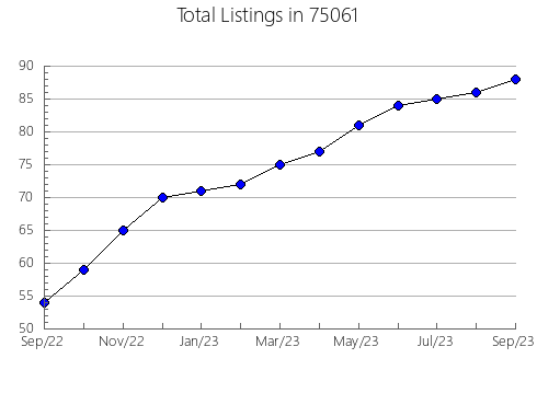 Airbnb & Vrbo Analytics, listings per month in Gilbert, MN