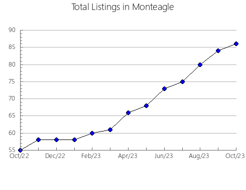 Airbnb & Vrbo Analytics, listings per month in Girardot, 4