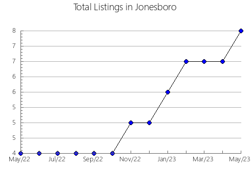 Airbnb & Vrbo Analytics, listings per month in Gisclareny, 27