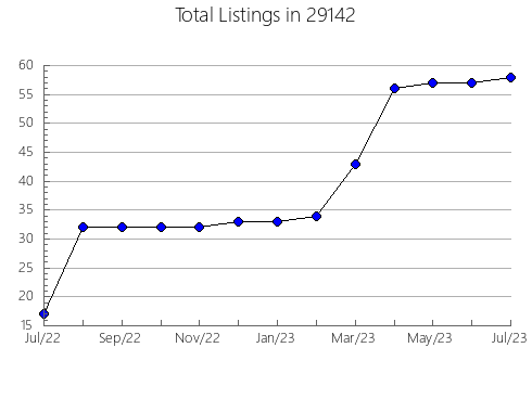 Airbnb & Vrbo Analytics, listings per month in Glasgow, KY