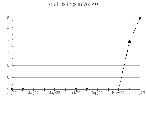 Airbnb & Vrbo Analytics, listings per month in Glen Ridge, NJ