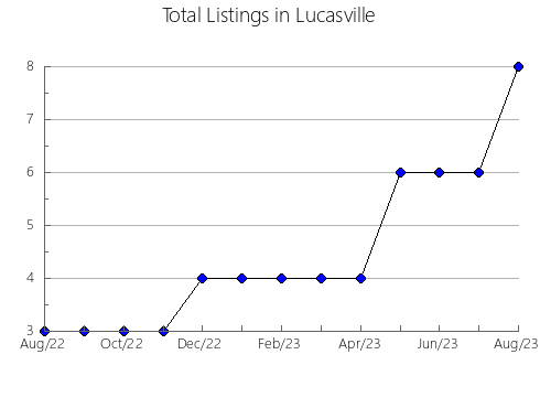 Airbnb & Vrbo Analytics, listings per month in Goianá, 17