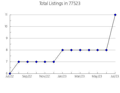 Airbnb & Vrbo Analytics, listings per month in Gordon, NE