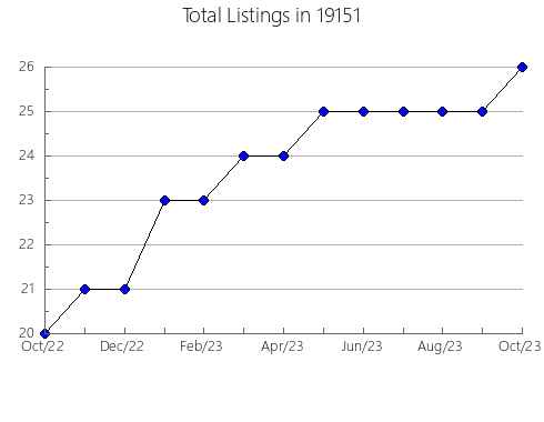 Airbnb & Vrbo Analytics, listings per month in Gridley, KS