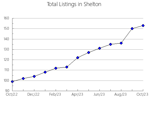 Airbnb & Vrbo Analytics, listings per month in Grójec, 9