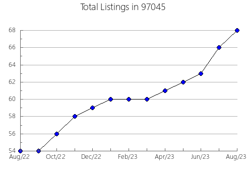 Airbnb & Vrbo Analytics, listings per month in Gulf Breeze, FL