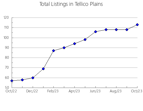 Airbnb & Vrbo Analytics, listings per month in Gómez, 18