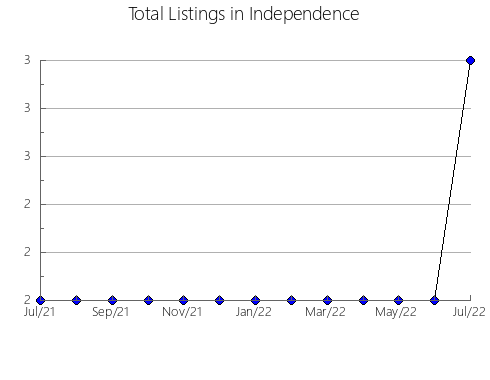 Airbnb & Vrbo Analytics, listings per month in Gösgen, 19