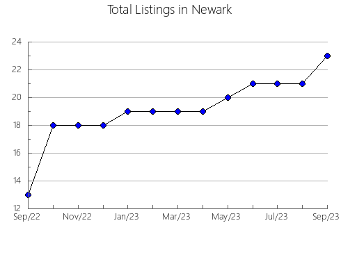 Airbnb & Vrbo Analytics, listings per month in Haines, AK