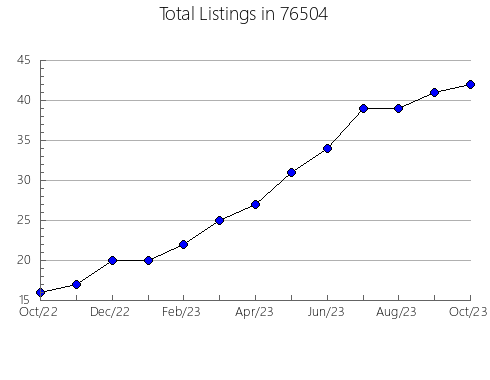 Airbnb & Vrbo Analytics, listings per month in Hallsville, MO