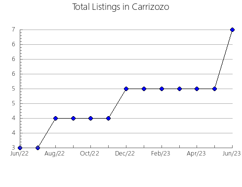 Airbnb & Vrbo Analytics, listings per month in Hamanaka, 12