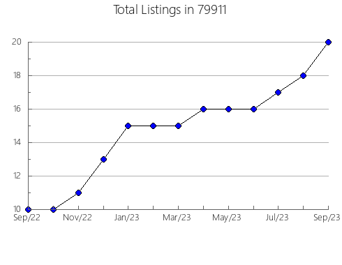 Airbnb & Vrbo Analytics, listings per month in Hamburg, NY