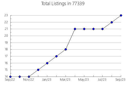 Airbnb & Vrbo Analytics, listings per month in Hamilton, MT