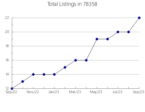 Airbnb & Vrbo Analytics, listings per month in Hampton, NJ