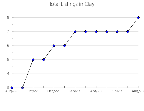 Airbnb & Vrbo Analytics, listings per month in Hancock, TN