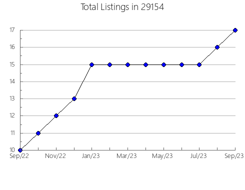 Airbnb & Vrbo Analytics, listings per month in Hardin, KY