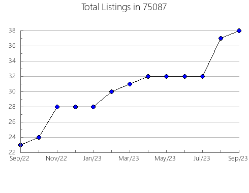 Airbnb & Vrbo Analytics, listings per month in Hastings, MN