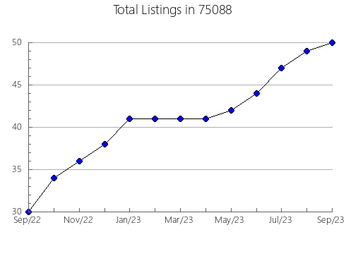 Airbnb & Vrbo Analytics, listings per month in Hawley, MN