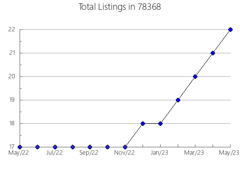 Airbnb & Vrbo Analytics, listings per month in Hawthorne, NJ