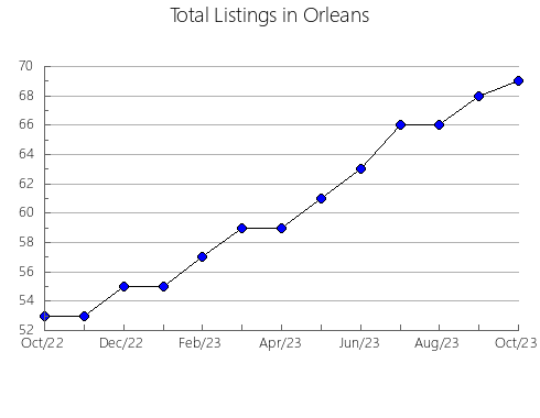 Airbnb & Vrbo Analytics, listings per month in Haywood, NC