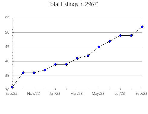 Airbnb & Vrbo Analytics, listings per month in Heflin, LA