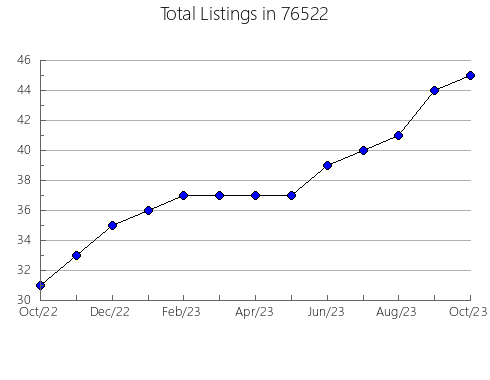 Airbnb & Vrbo Analytics, listings per month in Hermann, MO