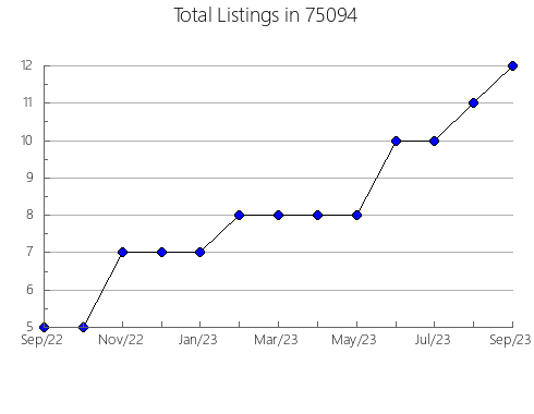 Airbnb & Vrbo Analytics, listings per month in Hermantown, MN