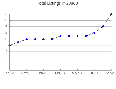 Airbnb & Vrbo Analytics, listings per month in Hilliard, OH