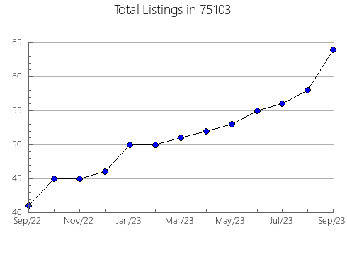 Airbnb & Vrbo Analytics, listings per month in Hinckley, MN