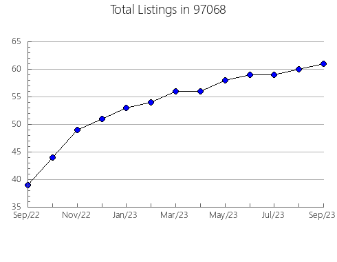 Airbnb & Vrbo Analytics, listings per month in Hobe Sound, FL